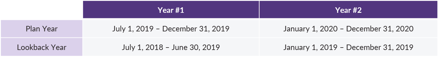 1.14.2020 QOTW - Lookback Year Table