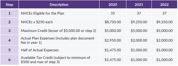 QOTW - 1.14.2020 - Calculating Tax Steps Table_edited