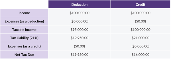 QOTW - 1.14.2020 - Net Tax Table 1