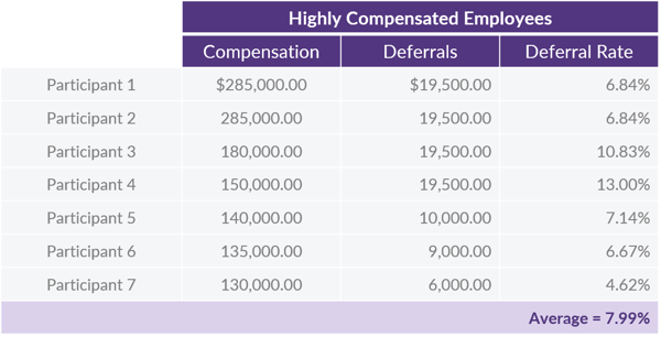 QOTW - 7.21.2020 - HCE Deferral Table