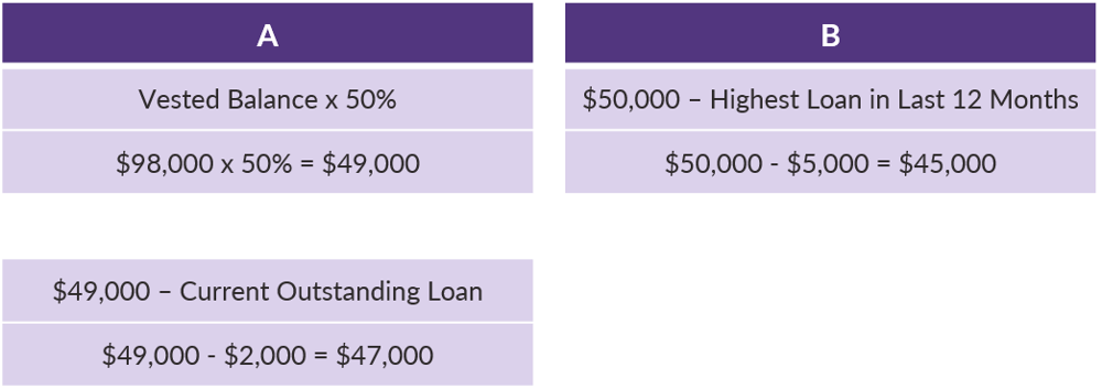QOTW - 9.24.2019 - Calculating Participant Loan Availability - Example 1