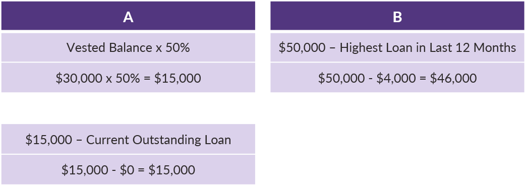 QOTW - 9.24.2019 - Calculating Participant Loan Availability - Example 2