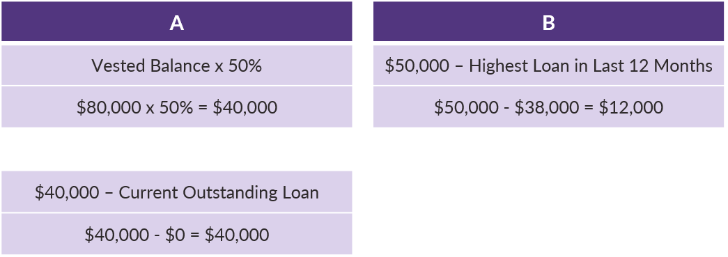 QOTW - 9.24.2019 - Calculating Participant Loan Availability - Example 3