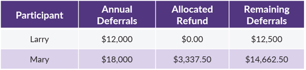 QOTW - HCE Corrective Refunds - Allocation of Total Refund Amount_1