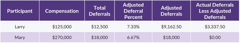 QOTW - HCE Corrective Refunds - Calculation of Dollars to Refund