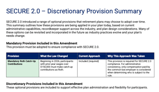 SECURE 2.0 401(k) Summary Chart