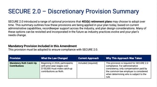SECURE 2.0 403(b) Summary Chart-1