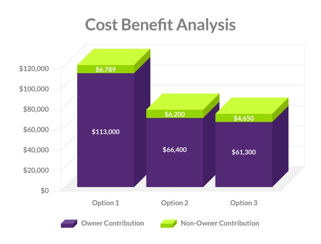 DWC Plan Design Projection Report