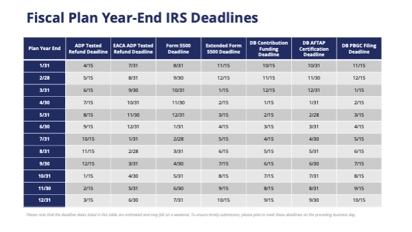 Fiscal Plan Year-End IRS Deadlines